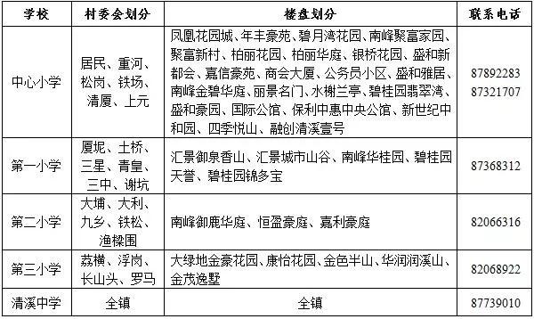 入学东莞市公立小学需备资料,东莞凤岗金凤凰小学学区有哪些
