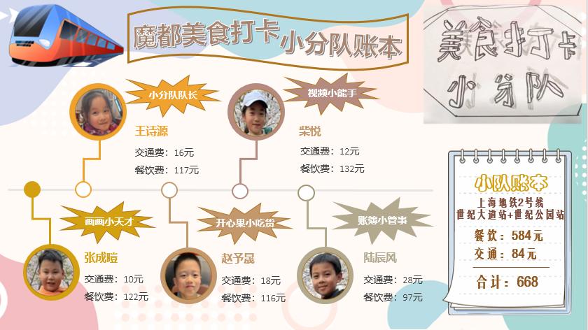 我外孙女小学：从实际问题出发，设计开展科学项目化学习活动，好