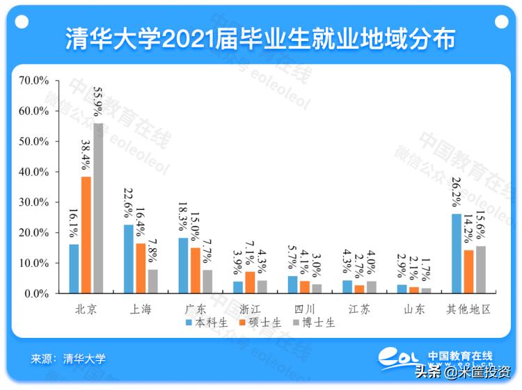 北京左转在最右侧车道,北京向右深圳向左