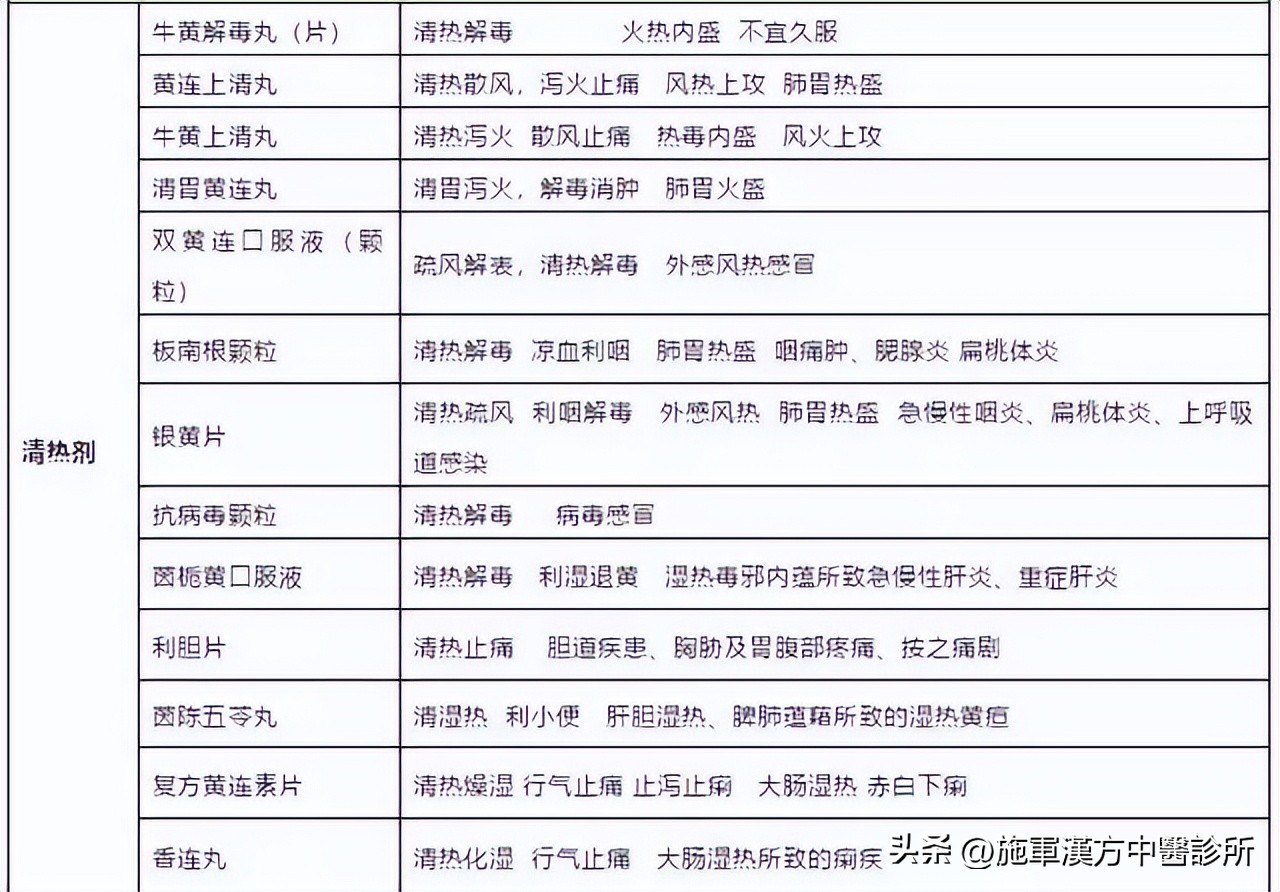 中成药实用大全书,实用方剂与中成药