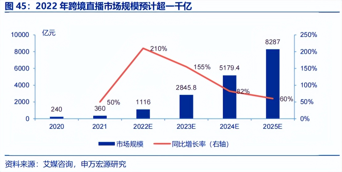 辛巴再次直播带货,辛巴最近一次直播带货
