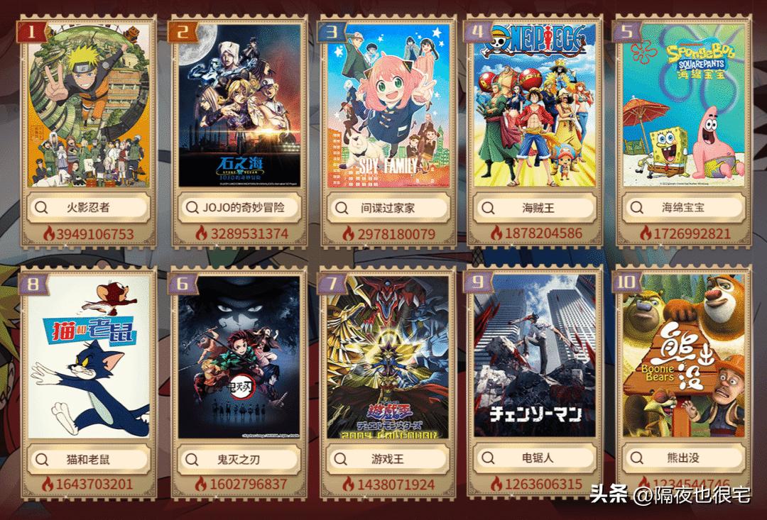 一部子供向JOJO，击碎了8090后动画*党**的“动画情怀茧房”