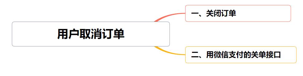 互联网大厂必学技能,互联网大厂要求掌握的技能