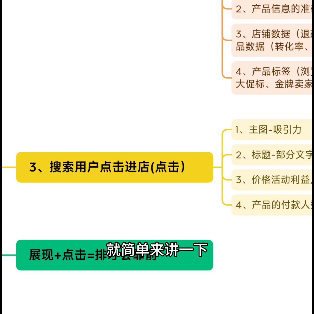 影响网店宝贝排名的因素,开网店搜索排名优化怎么弄