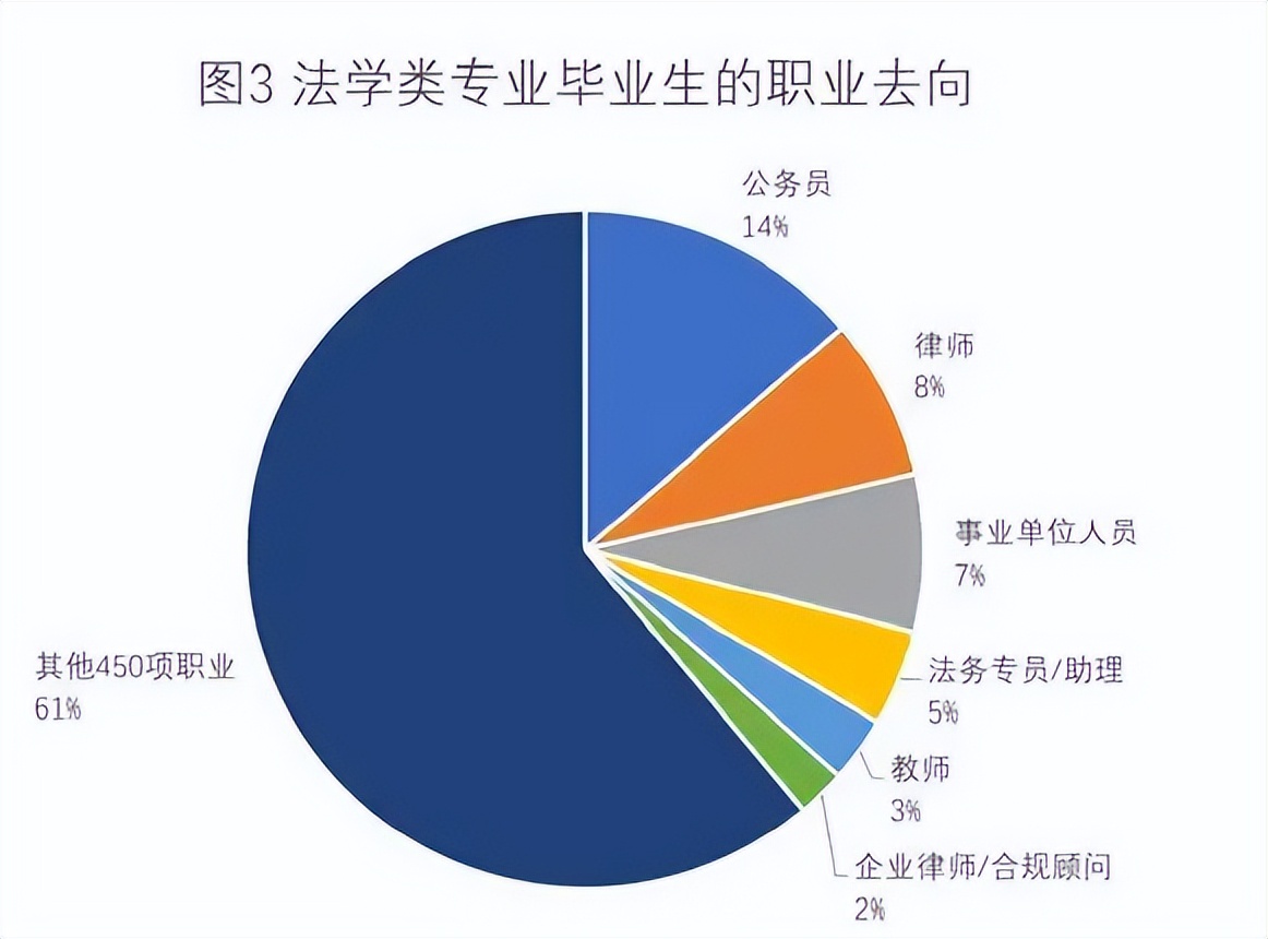 适合女生读的10大专业，毕业后月收入4300元以上，就业满意度偏高