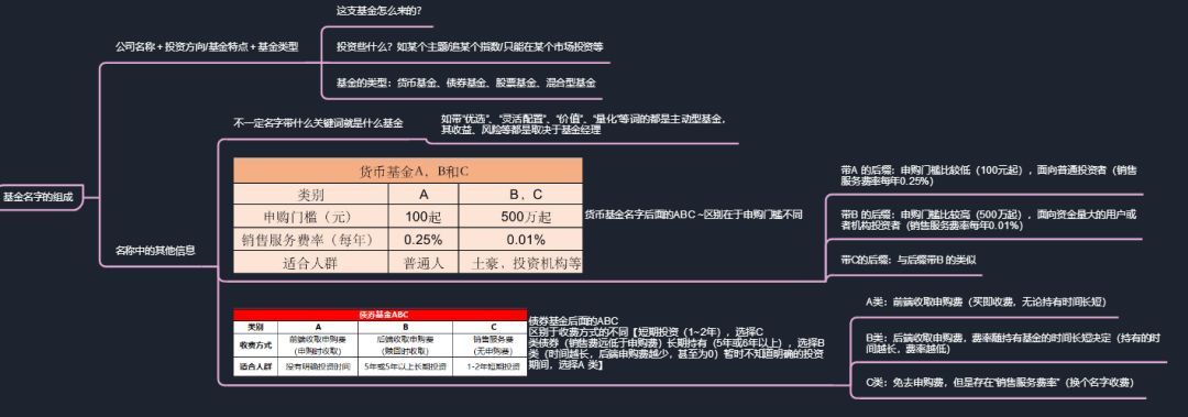 20万闲钱如何理财收益更高,20万理财最佳方案