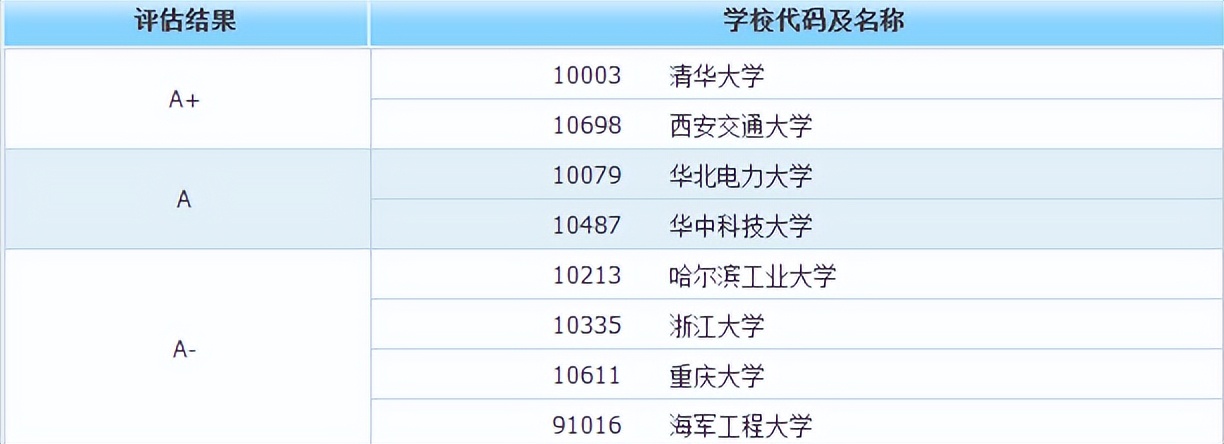 机械类最吃香的专业就业前景,二本最吃香的专业就业前景