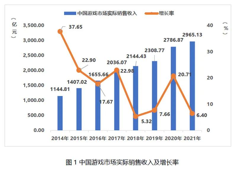 4月份45款游戏版号发放,45款时隔八个月游戏版号重发了