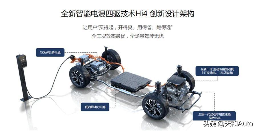 独家解析长城全新混动架构hi4,长城hi4四驱混动技术和比亚迪比较