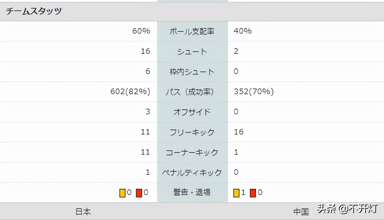 国足荣誉战,荣誉之战国足