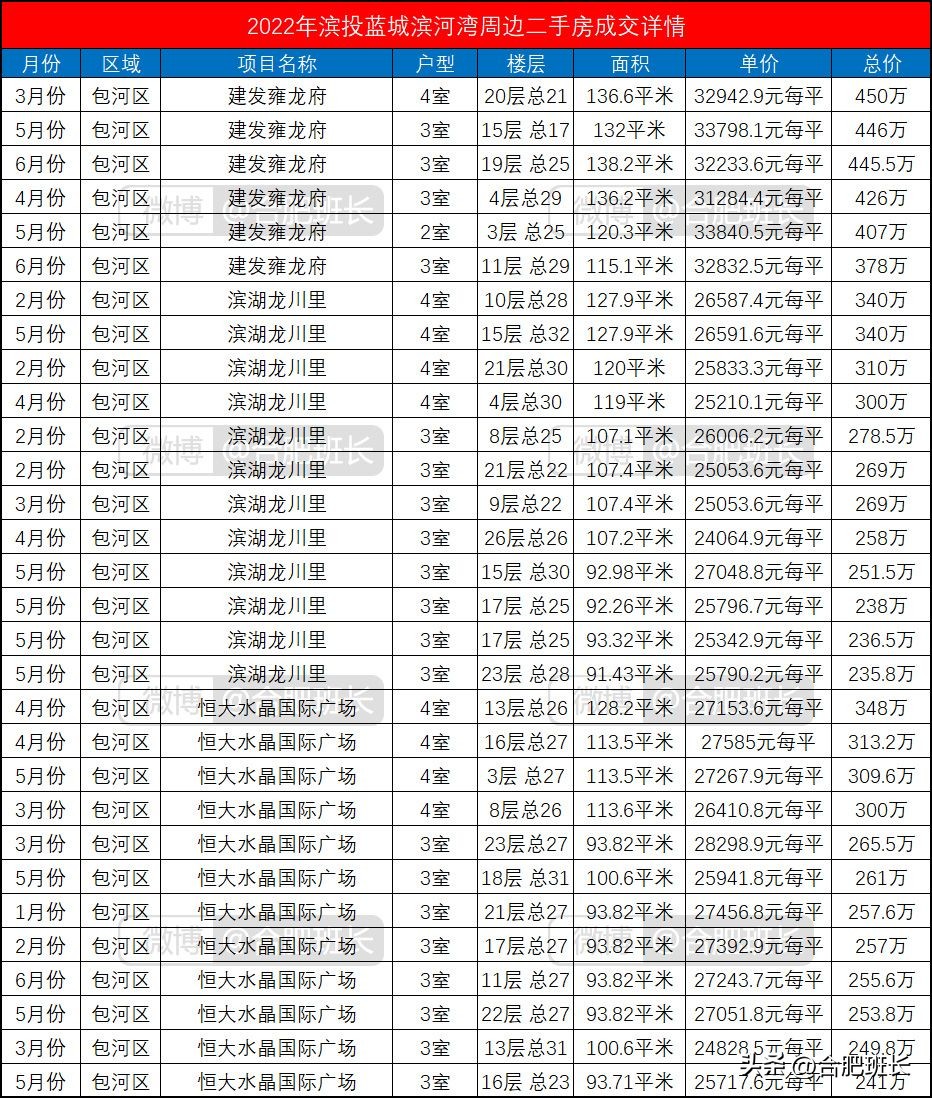 合肥倒挂新盘,南京最值得买的倒挂盘