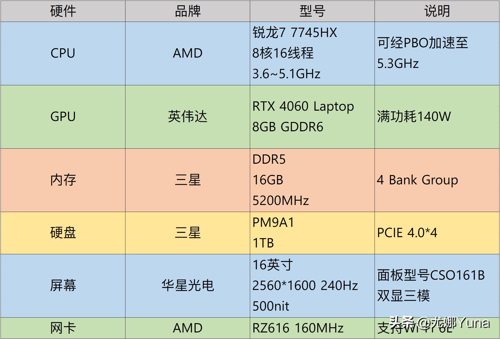 联想拯救者y9000p2022款全系测评,联想拯救者r9000p3050ti值得买吗