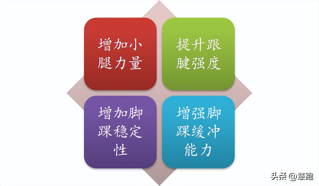 这类顽固性的跑步伤痛最让跑者头疼：4种有效康复方法教你破解