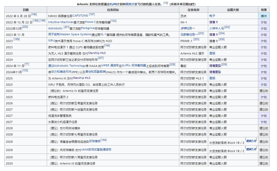 美国登月计划阿尔忒弥斯,美国阿尔忒弥斯什么时候登月