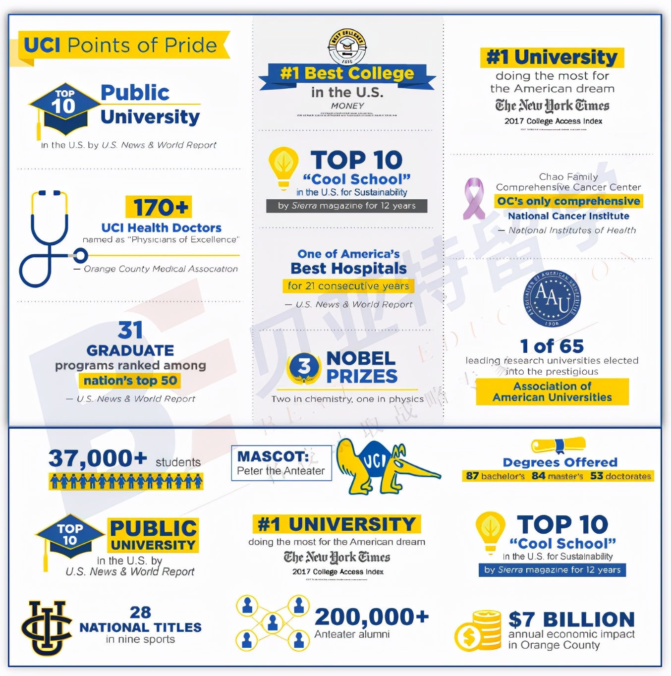 加州大学排名50-100,加州大学排名世界第几