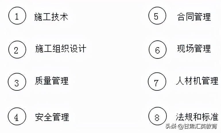 二级建造师公路考试案例题进度,二级建造师公路实务名师推荐