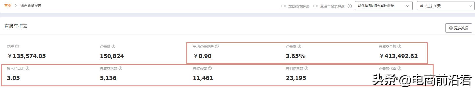淘宝店铺怎么提高销量和流量,淘宝店铺流量提升技巧实操