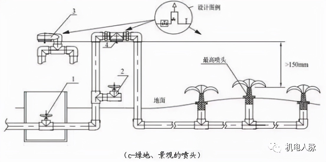 给水管道真空破坏器安装流程,给水管真空破坏器的作用