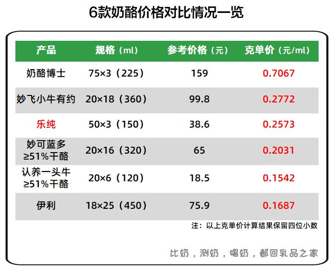 妙可蓝多和百吉福,百吉福和妙可蓝多口味区别