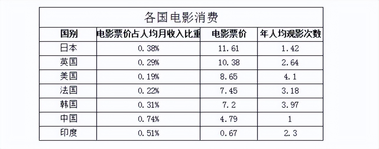 出人意料的印度电影,好莱坞拍的印度电影