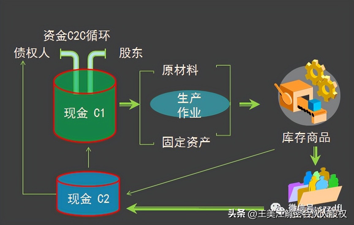 助力受疫情影响企业制定应对策略,企业复产复工方案和安全措施