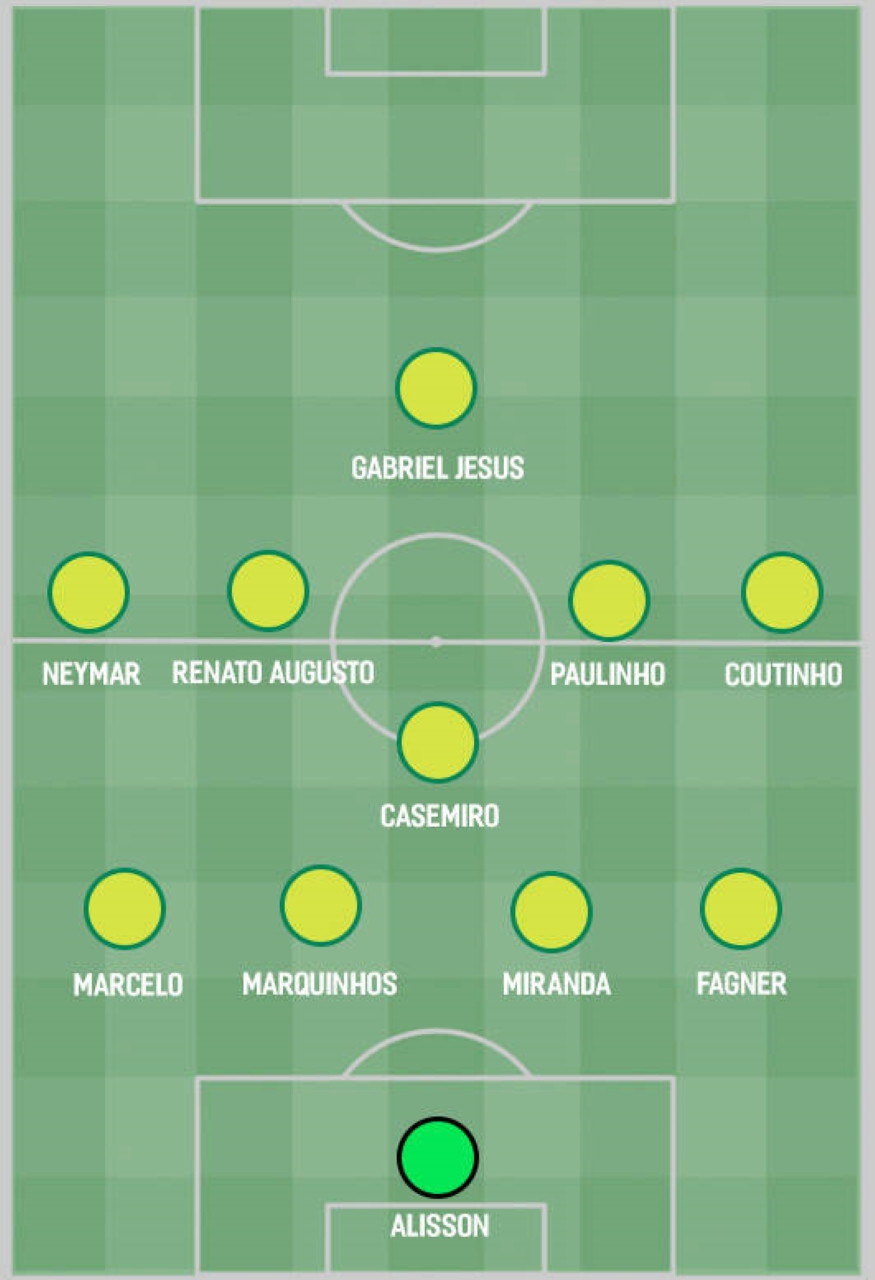 世界足坛十大战术,世界公认足球阵型