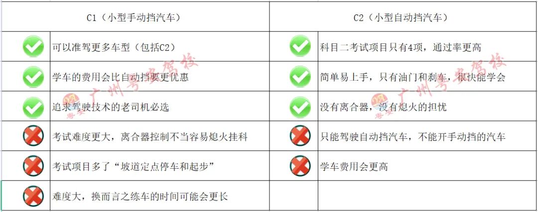 暑期学车教学,暑假学车提供好服务