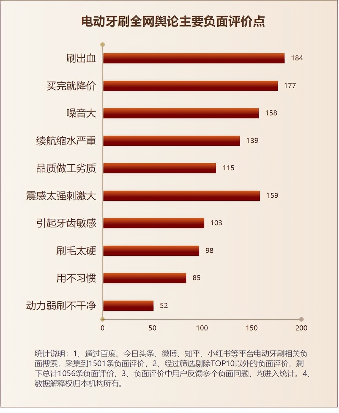 电动牙刷越便宜越不好用吗,几十块的电动牙刷有什么危害