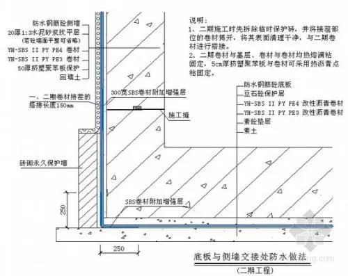 楼顶防水层造价,楼房防水工程施工成本价格
