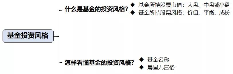 基金必须了解的知识和技能,分享基金小白必看的基础知识
