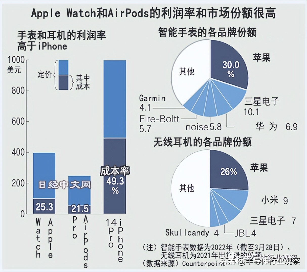鎷嗚Вapplewatchultimate,appletv鎷嗚В