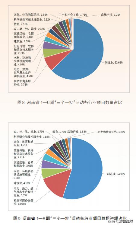 河南项目为王促发展,项目为王河南日报
