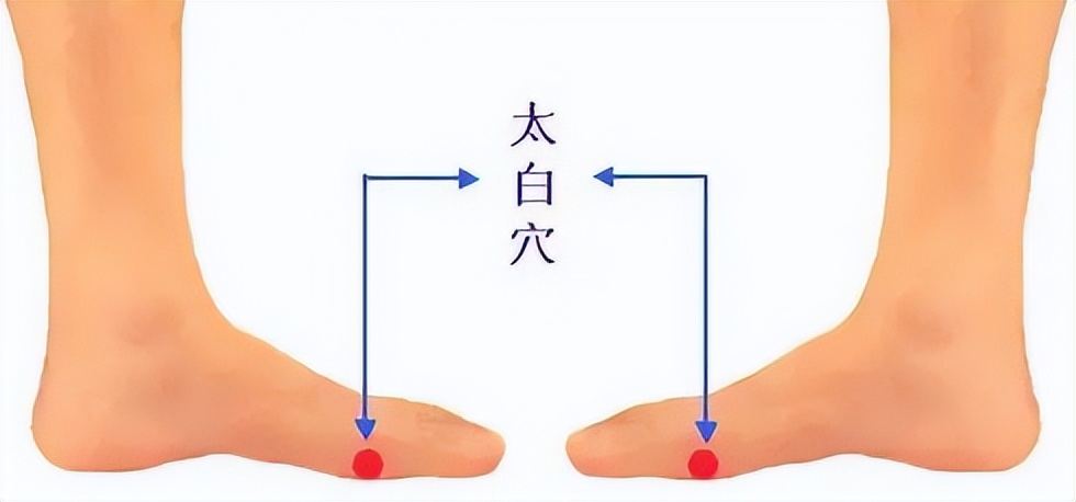 清热化湿理气健脾穴位,脾虚按摩足底穴位