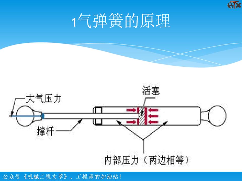 气弹簧工艺流程图,气弹簧知识