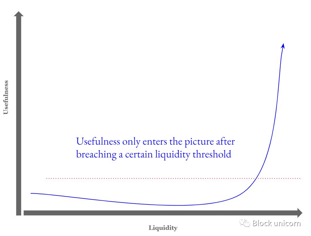 web3的社交网络该怎么做,web3互联网的新世界