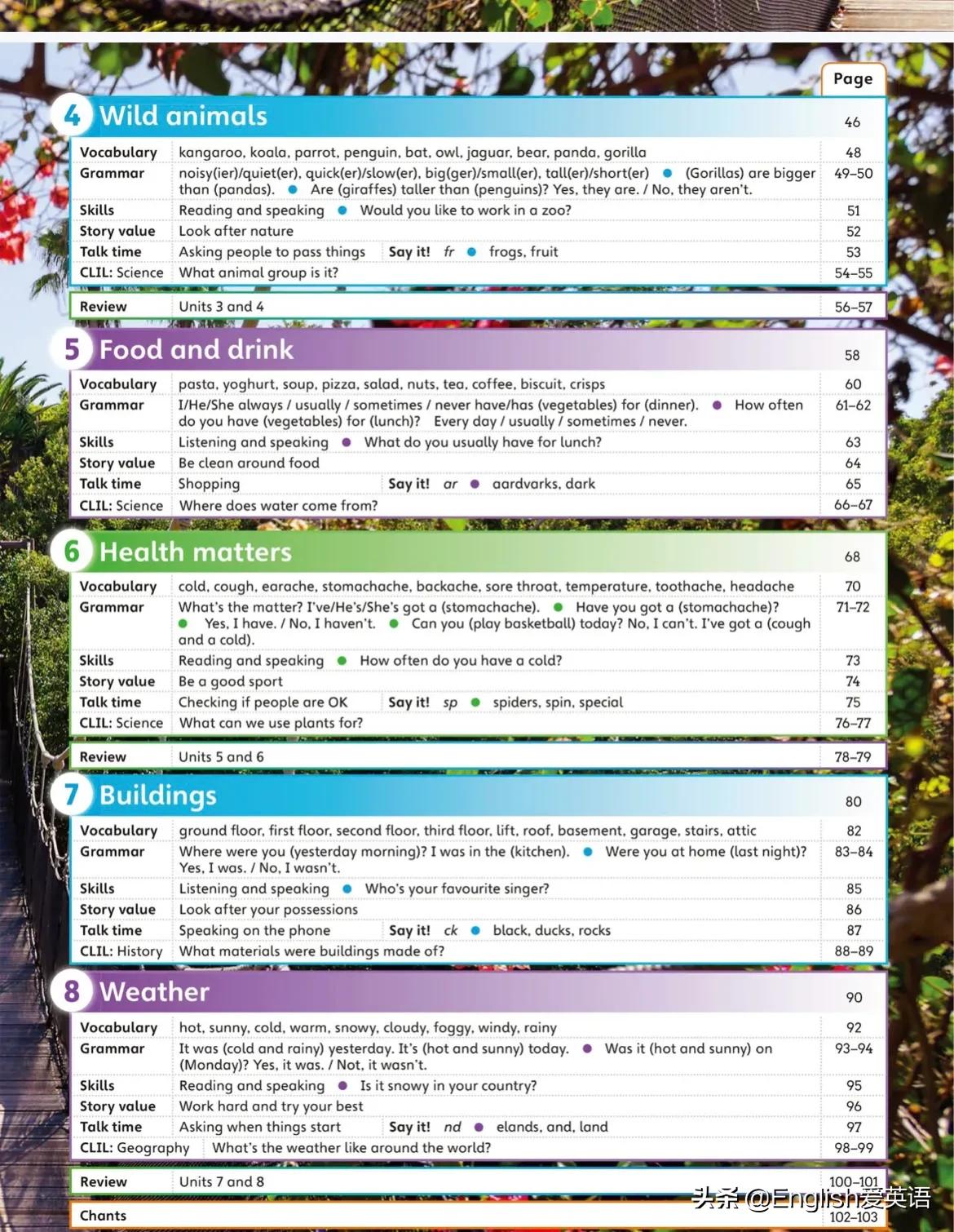 剑桥小学英语教材GuessWhat1-4pdf+音频+视频+测试题+练习册+白板