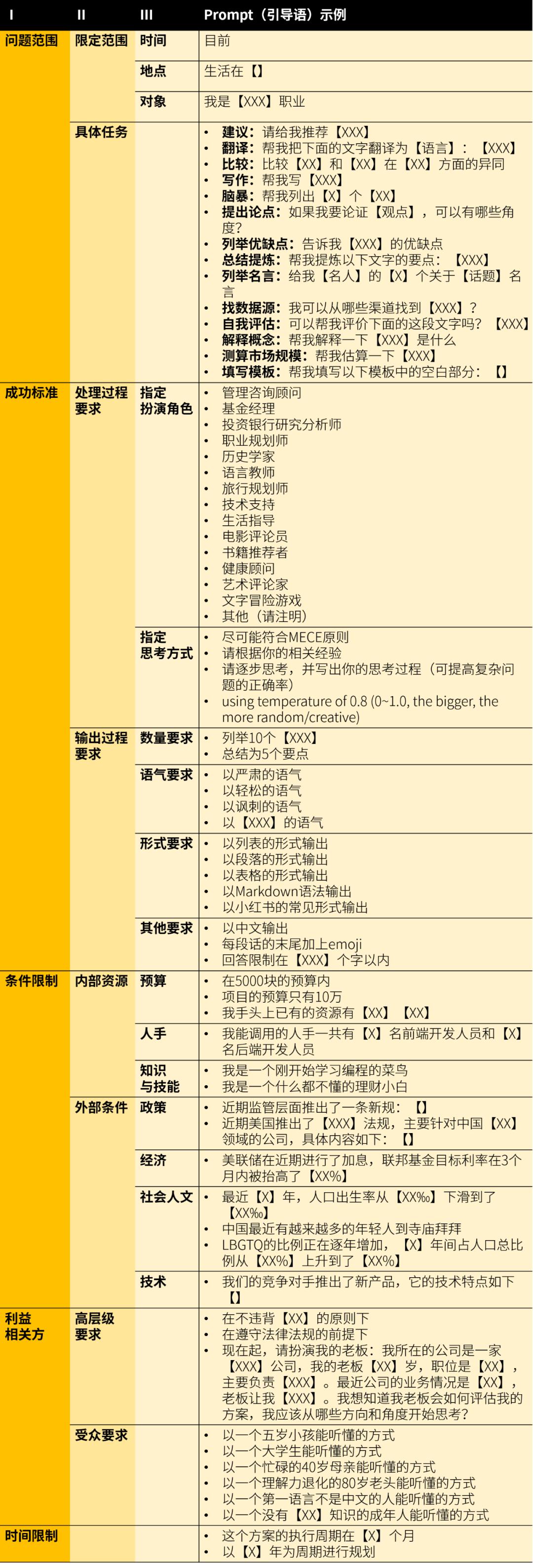 ai玩法有意思的模板,ai问答文章生成