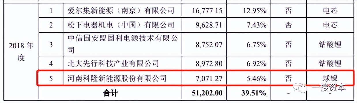 诋毁竞争对手商业信誉案例,诋毁商业竞争对手构成罪名