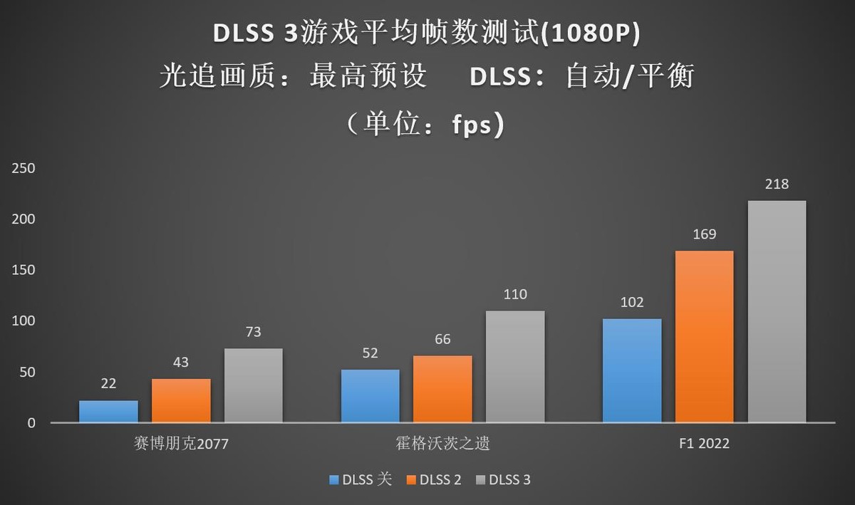 geforcertx4060ti追风,影驰geforcertx4060ti