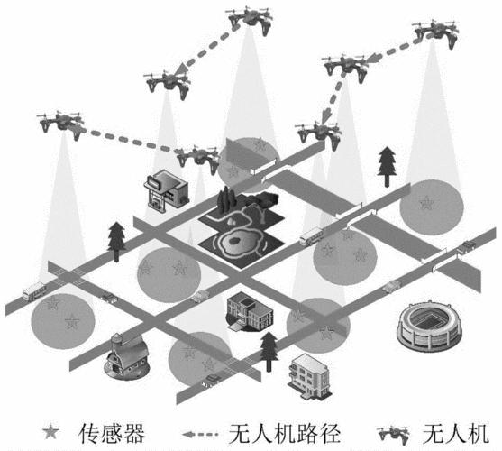 无人机群精准控制技术,无人机群运用领域