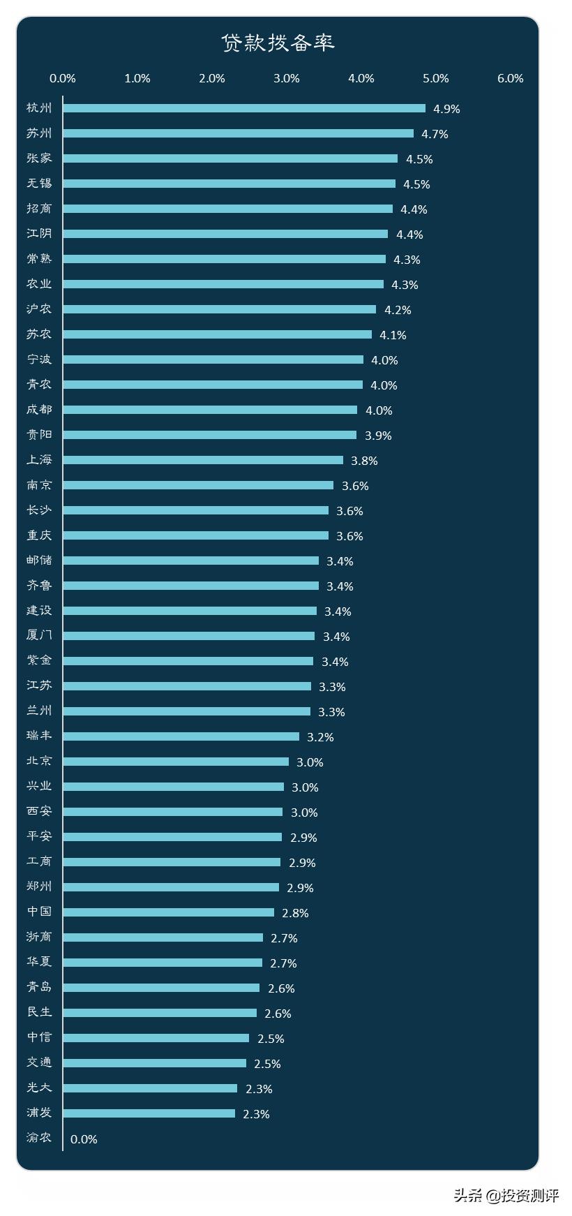 银行股要看哪些数据,银行股看哪些指标