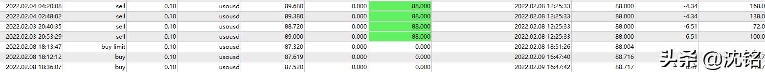 美油2020年2月14号行情,2023年1月19日黄金白银行情分析