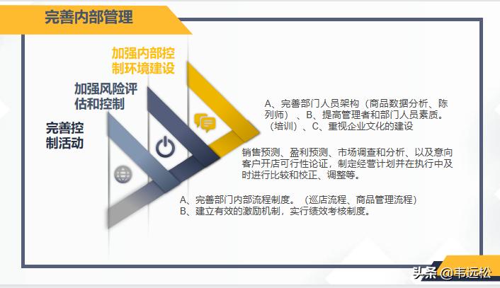22年10月市场营销策划,5年营销规划与市场计划
