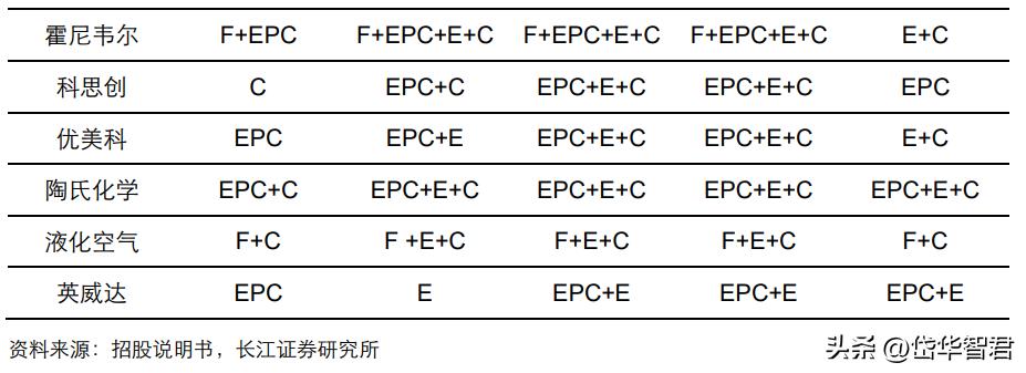 设备更新概念股利柏特,湛江利柏特模块制造有限公司简介