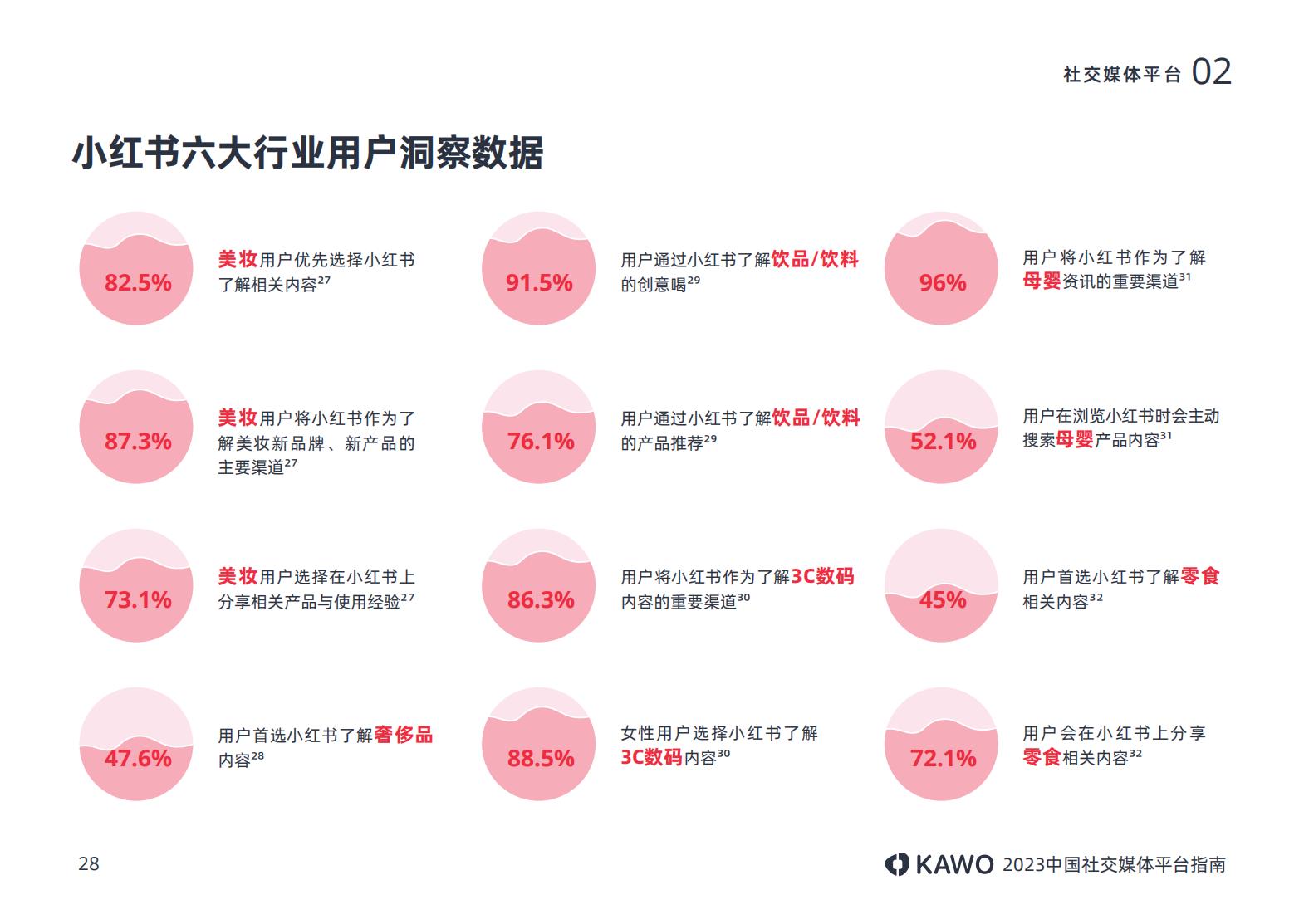 2023中国社交媒体平台指南附下载,中国十大主流社交平台