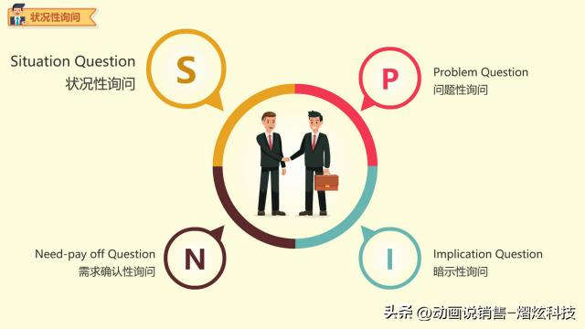 Spin顾问式销售技巧,spin销售话术