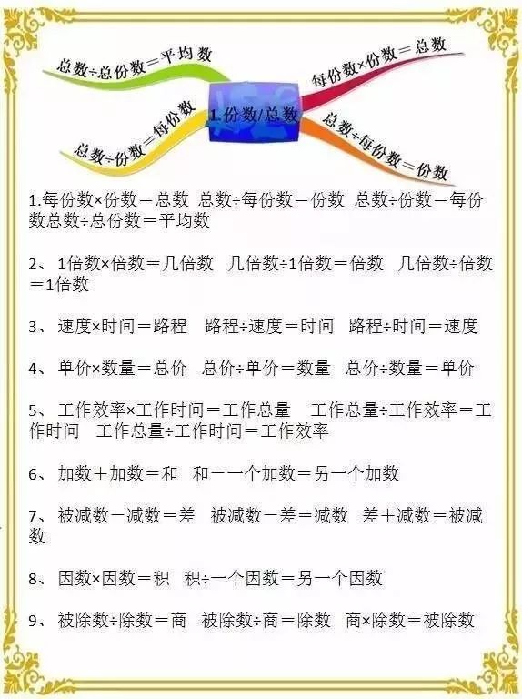 数学计算公式思维导图简单又漂亮,运算定律思维导图最简单好看数学