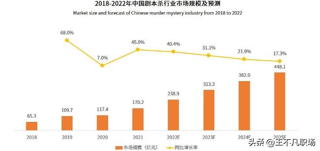 剧本杀门店小程序,开一家剧本杀店赚钱吗