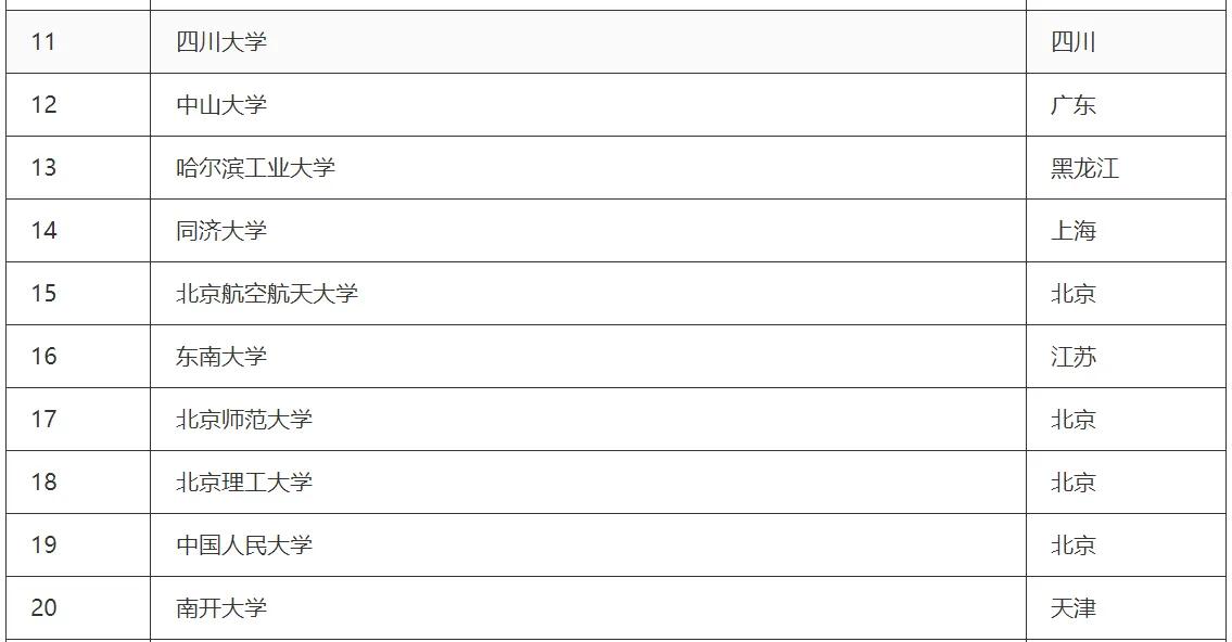 江苏大学排名2023最新排名完整,软科2023大学排名海洋科学类