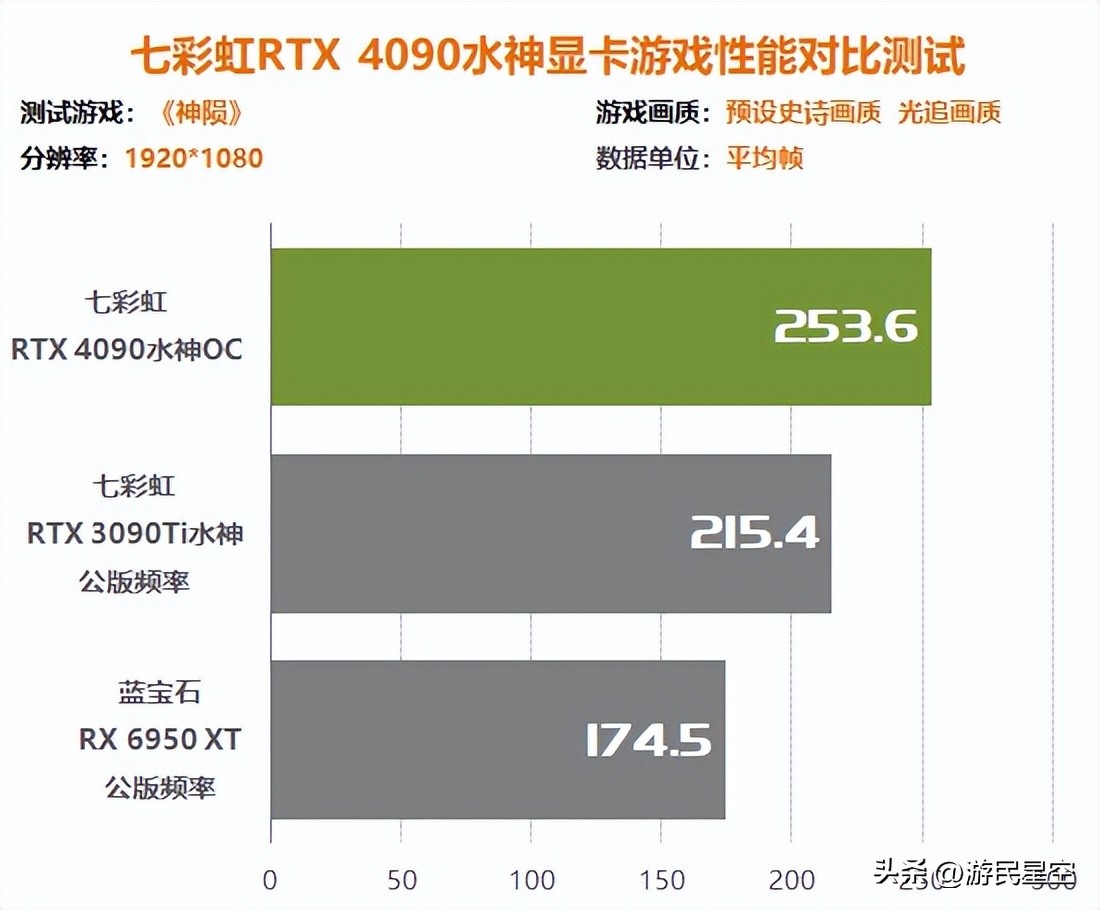 涓冨僵铏箁tx3060鏄惧崱鎬ц兘,涓冨僵铏箁tx3060鏄惧崱鎬ц兘瀵规瘮